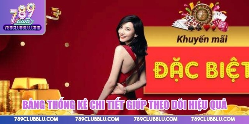 Bảng thống kê chi tiết giúp theo dõi hiệu quả