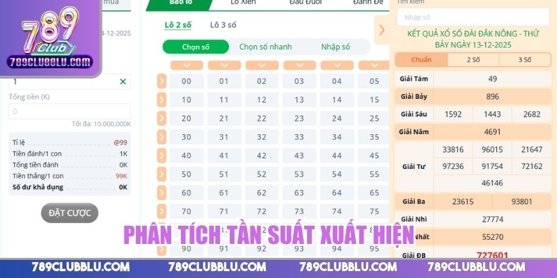 Phân tích tần suất xuất hiện